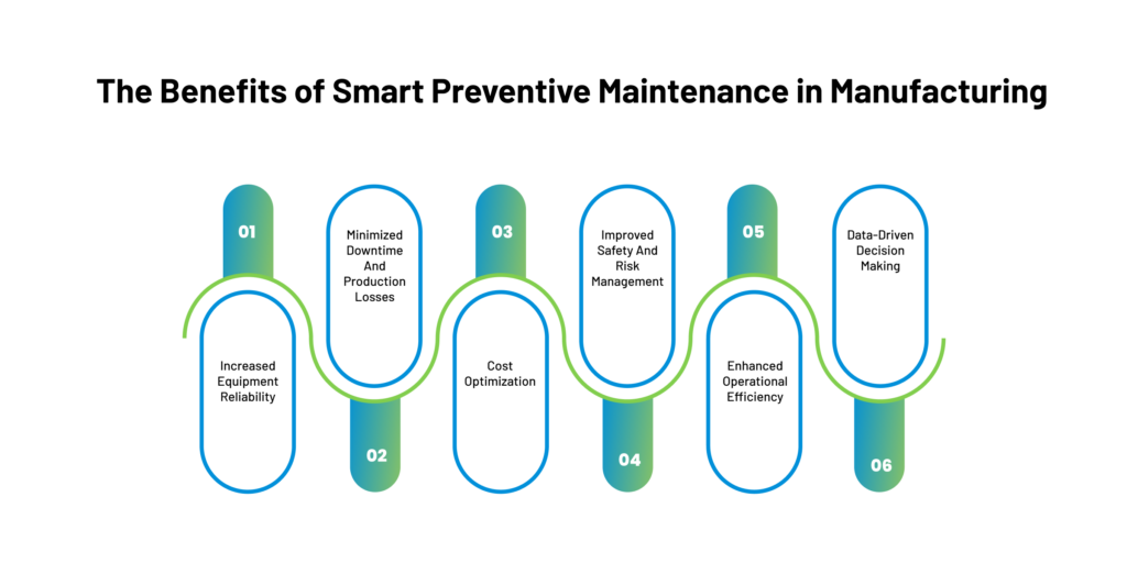 The Benefits of Smart Preventive Maintenance in Manufacturing