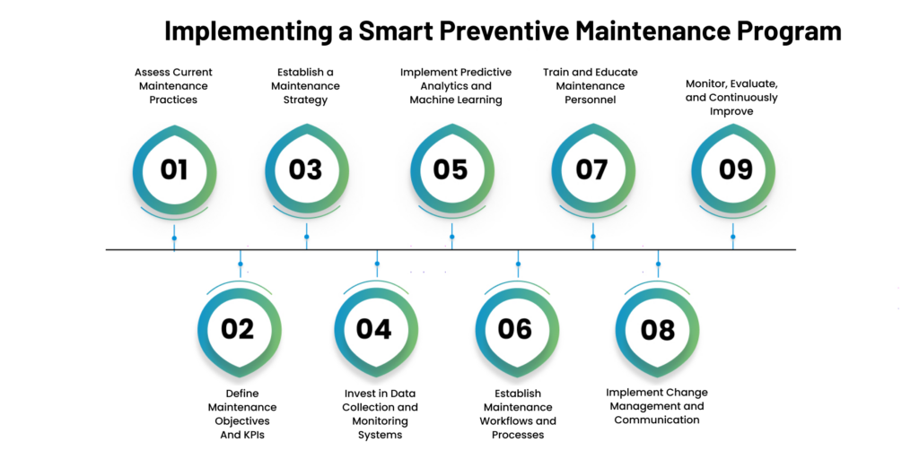 how to Implement a Smart Preventive Maintenance Program