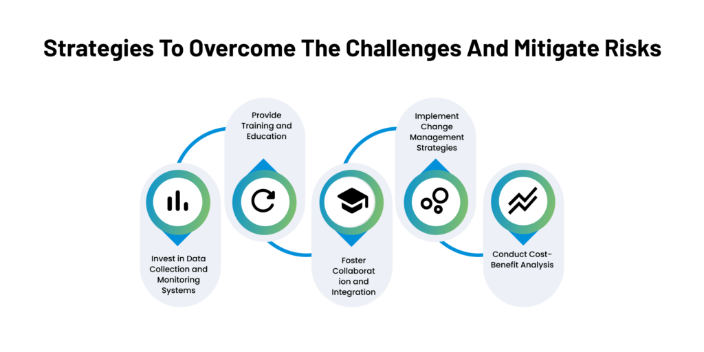 Strategies to Overcome the Challenges and Mitigate Risks