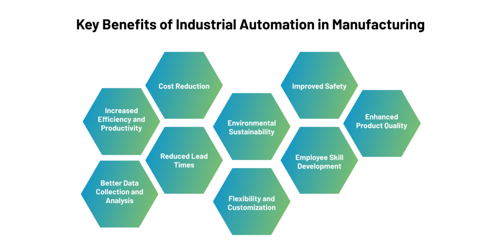 Key Benefits of Industrial Automation in Manufacturing: