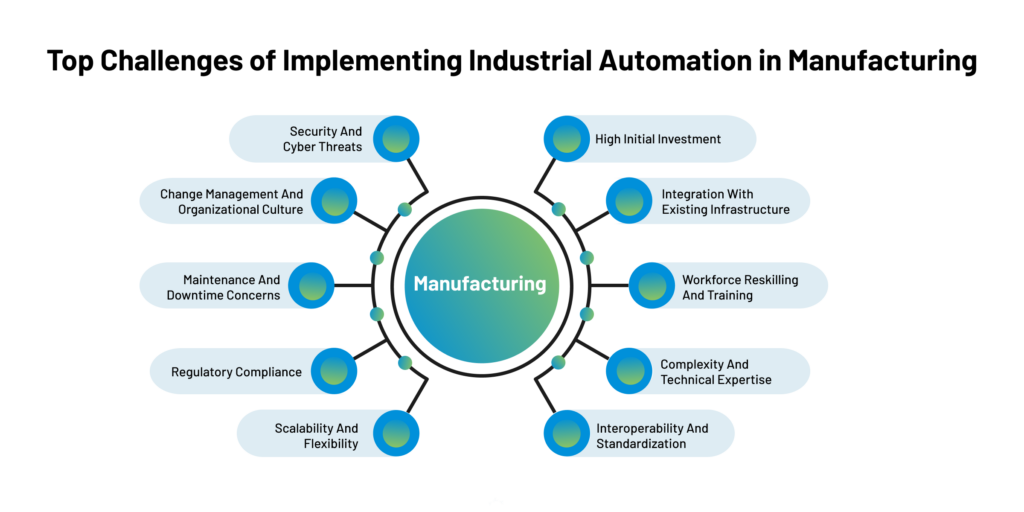 Top Challenges of Implementing Industrial Automation in Manufacturing