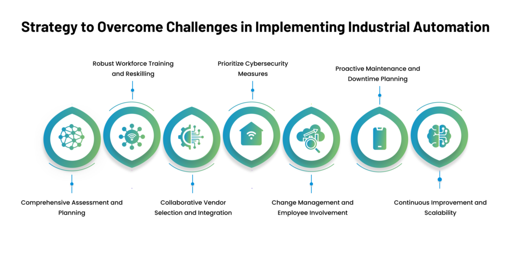 Strategy to Overcome Challenges in Implementing Industrial Automation