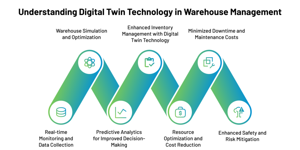 Digital Twin Technology in Warehouse Management