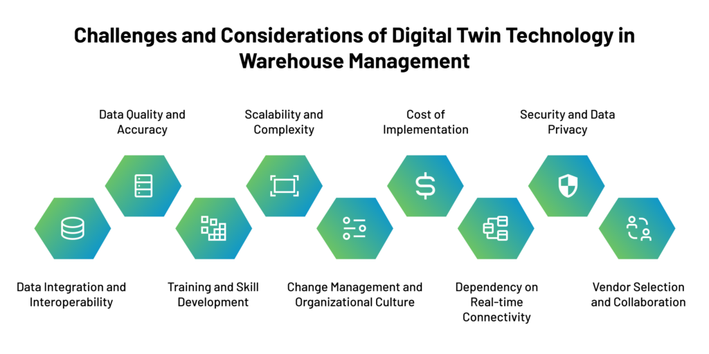 Challenges and Considerations of Digital Twin Technology in Warehouse Management