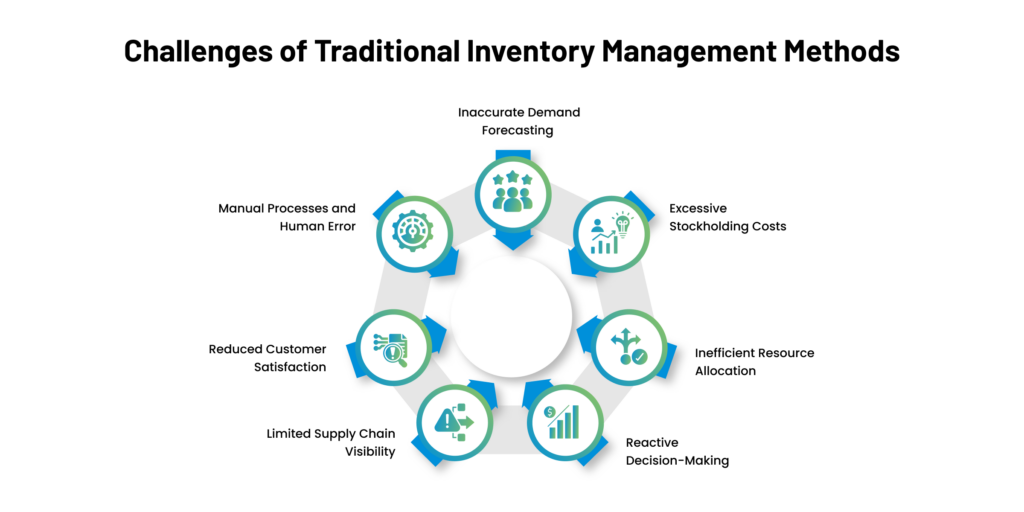 Challenges of Traditional Inventory Management Methods