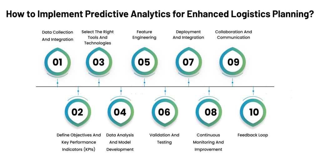 How to Implement Predictive Analytics for Enhanced Logistics Planning?