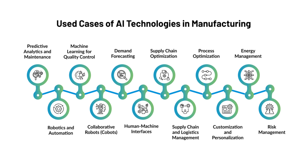 Used Cases of AI Technologies in Manufacturing