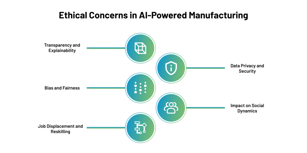 Ethical Concerns in Decision-Making in Manufacturing