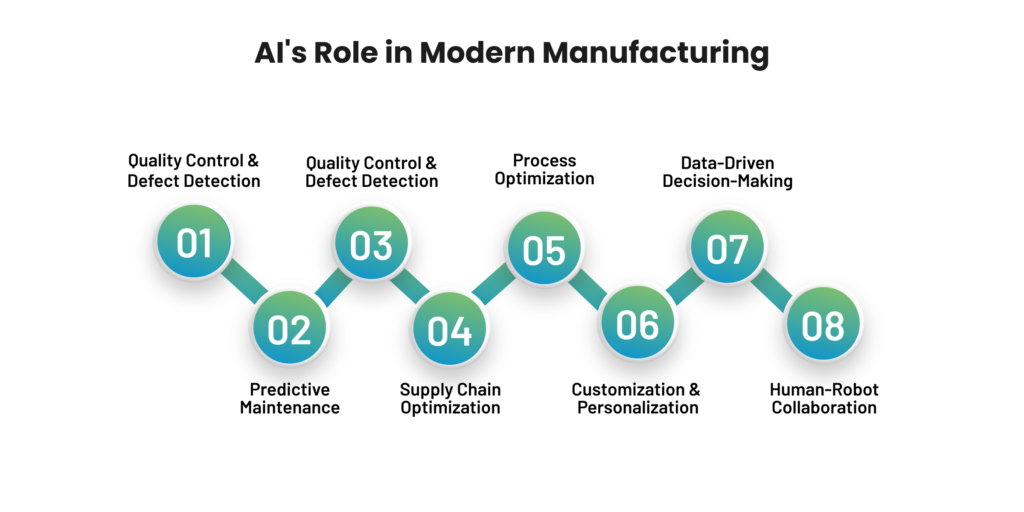 AI's Role in Modern Manufacturing