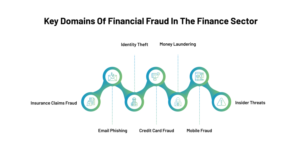 Types of Financial Fraud in the Finance Sector