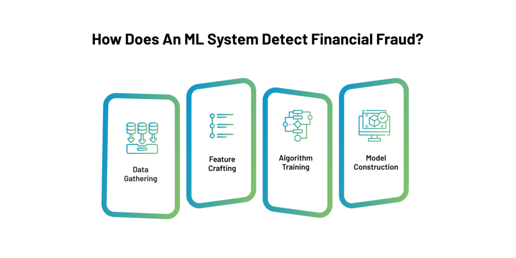 How does an ML System detect Financial Fraud?