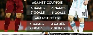 Preguntas y respuestas: conoces a cr7