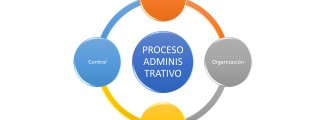 Preguntados: Etapas del proceso administrativo