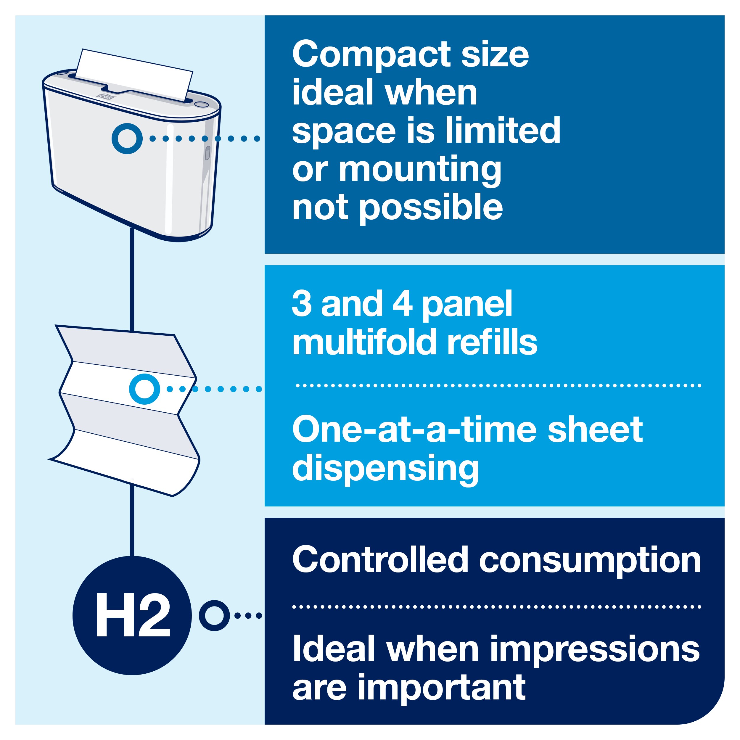 Tork Xpress H23 Paper Towel Dispenser 4.56X12.68X7.92 IN Plastic