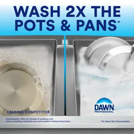 Pot & Pan Cleaners | Imperial Dade