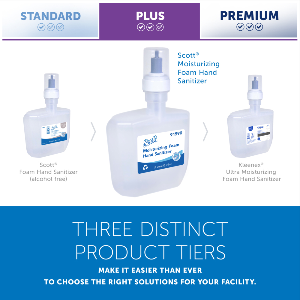 Scott® Pro Hand Sanitizer Foam 1.2 L Fresh Scent Clear 62% Ethyl