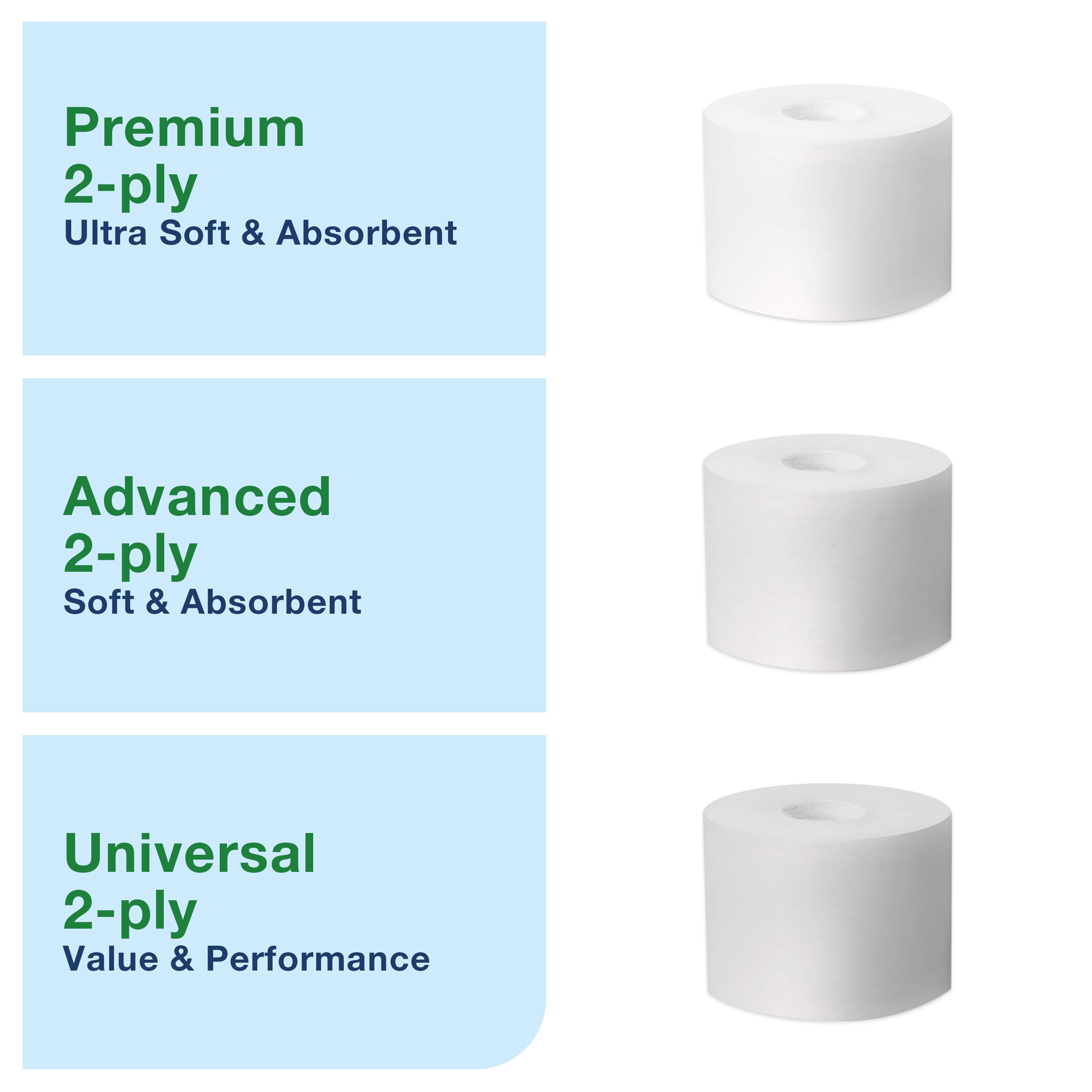 Tork T7 Toilet Paper Dispenser 5.078X14.173X8.228 IN Plastic Wall