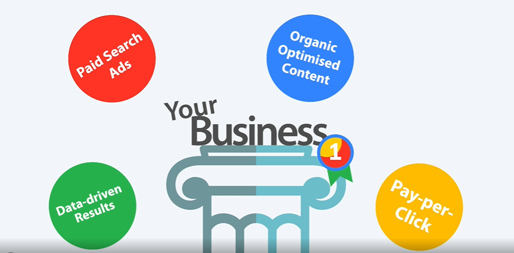 cost per click and pay per click