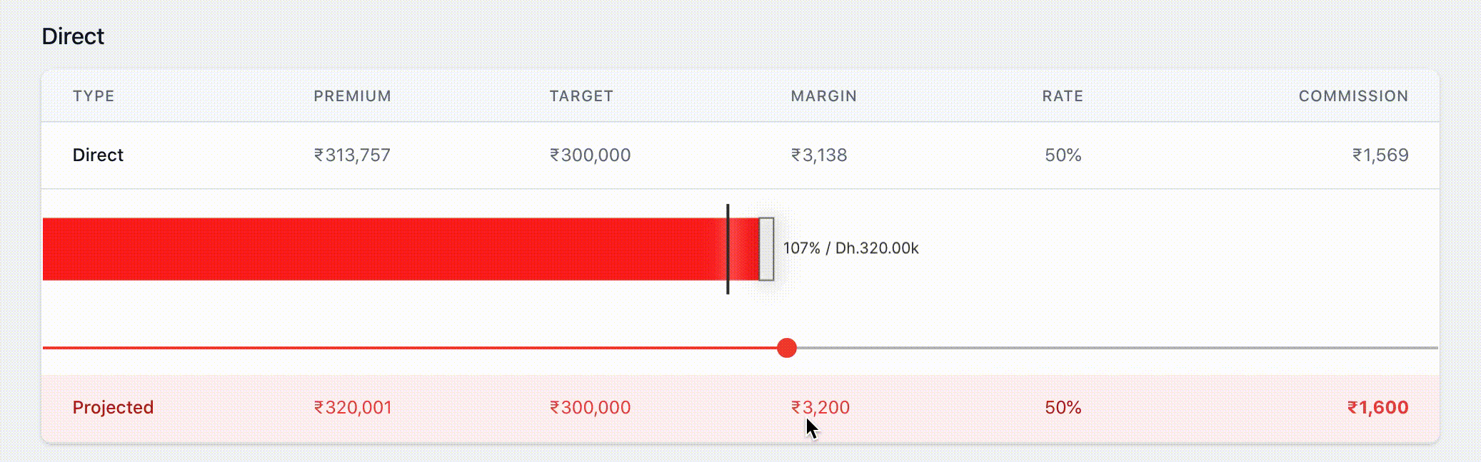 Incentivate launches incentive simulators, to help sales reps and agents understand their incentives earnings potential.