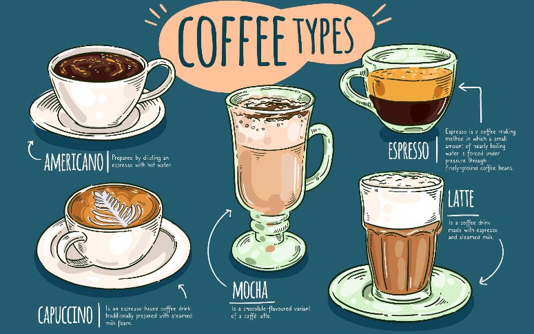 Beginners Guide To Types Of Coffee: Understanding The Basics : IFN