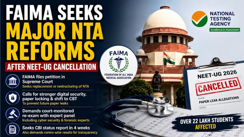 FAIMA Seeks Major NTA Reforms After NEET-UG Cancellation