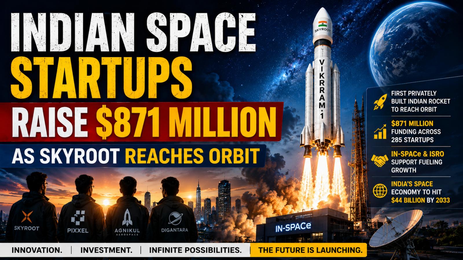 Indian Space Startups Raise $871 Million as Skyroot Reaches Orbit