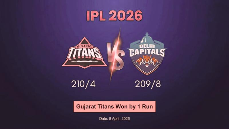 IPL 2026 Gujarat Edge DC by 1 Run in Last-Over Thriller; Rahul, Miller Star