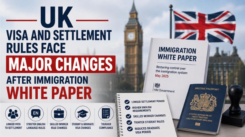UK Visa And Settlement Rules Face Major Changes After Immigration White Paper
