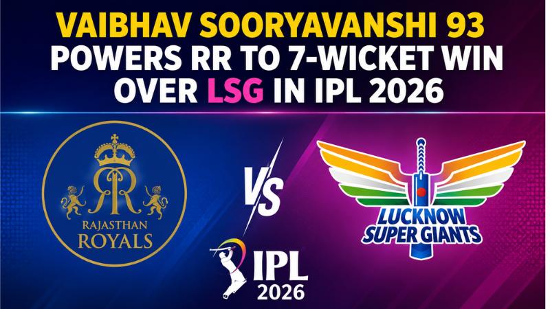 Vaibhav Sooryavanshi 93 Powers RR To 7-Wicket Win Over LSG In IPL 2026
