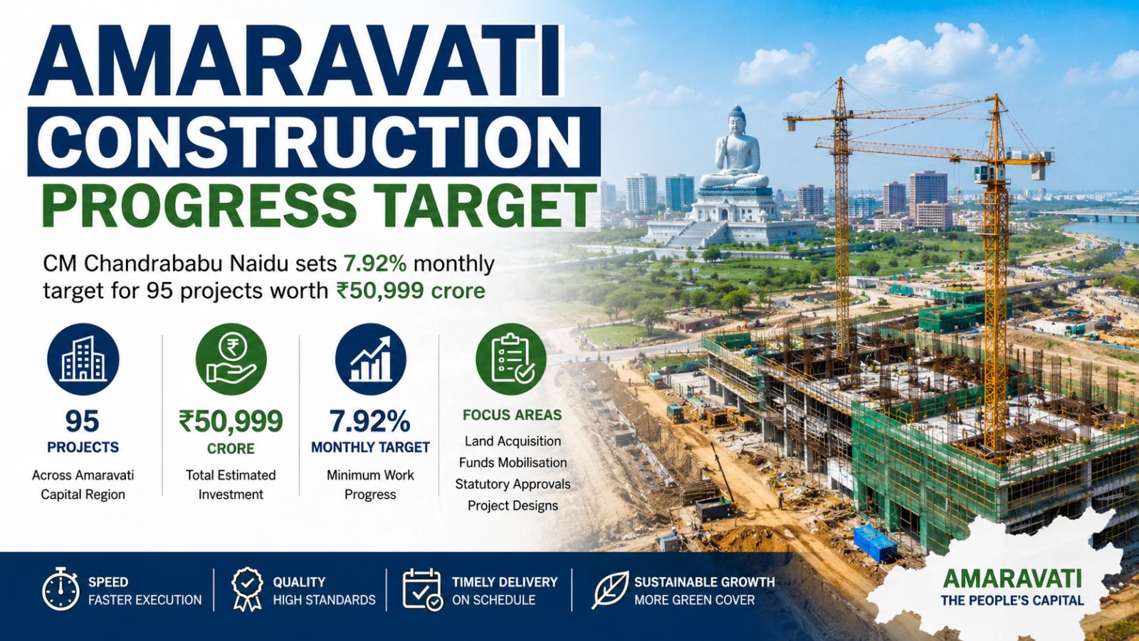 Amaravati Capital Construction Progress Gets New Monthly Target