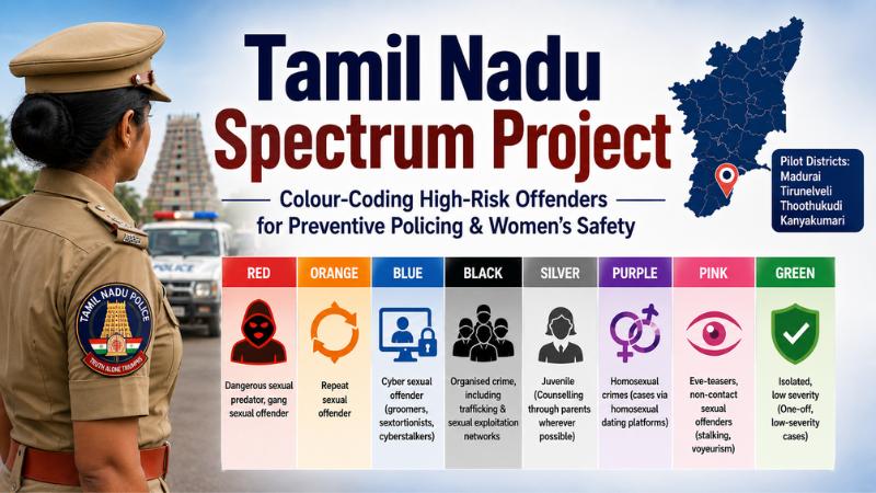 Tamil Nadu Spectrum Project  Police Colour-Code Sexual Offenders By Risk