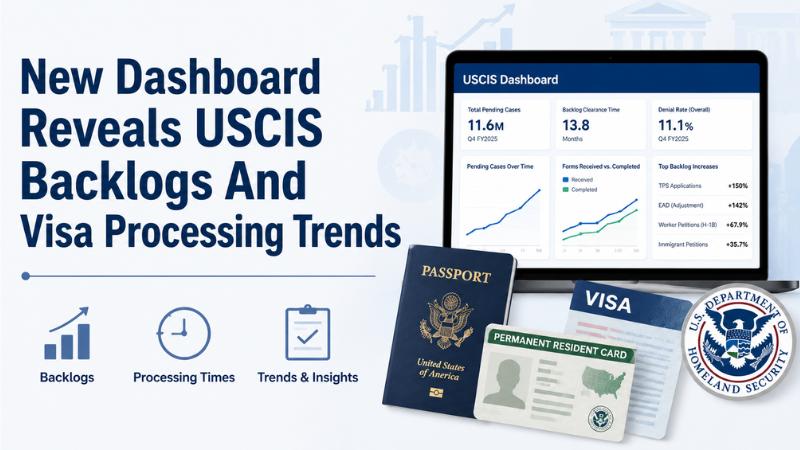 New Dashboard Reveals USCIS Backlogs And Visa Processing Trends