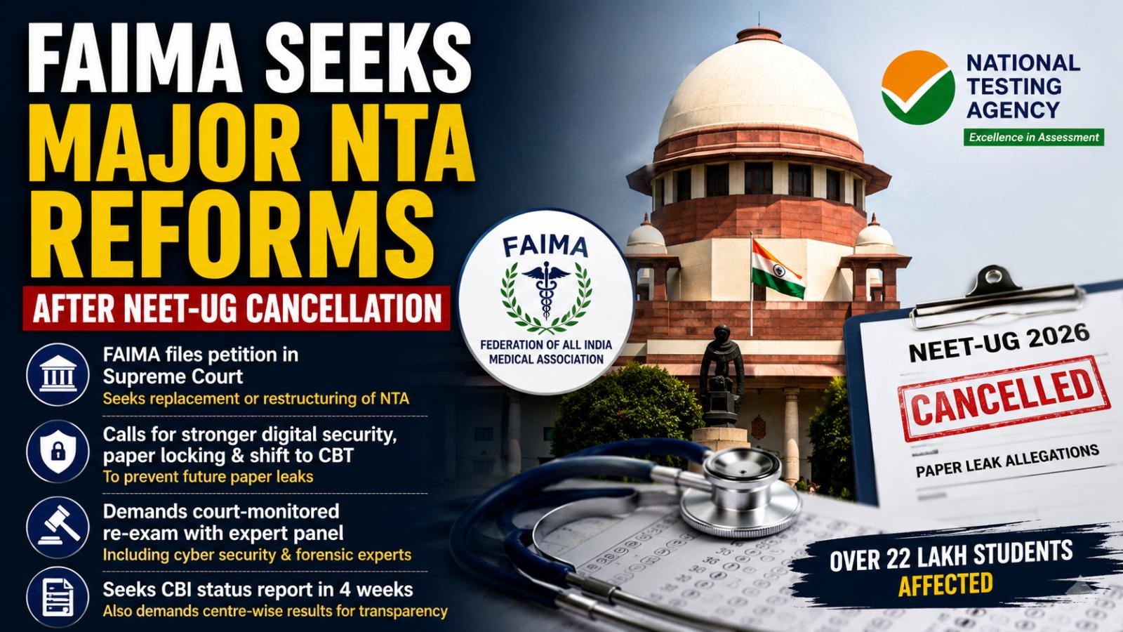 FAIMA Seeks Major NTA Reforms After NEET-UG Cancellation