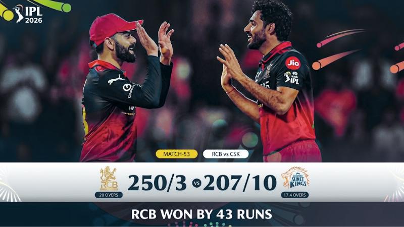 RCB vs CSK IPL 2026 Highlights Bengaluru Defeat CSK to Go Top of Points Table