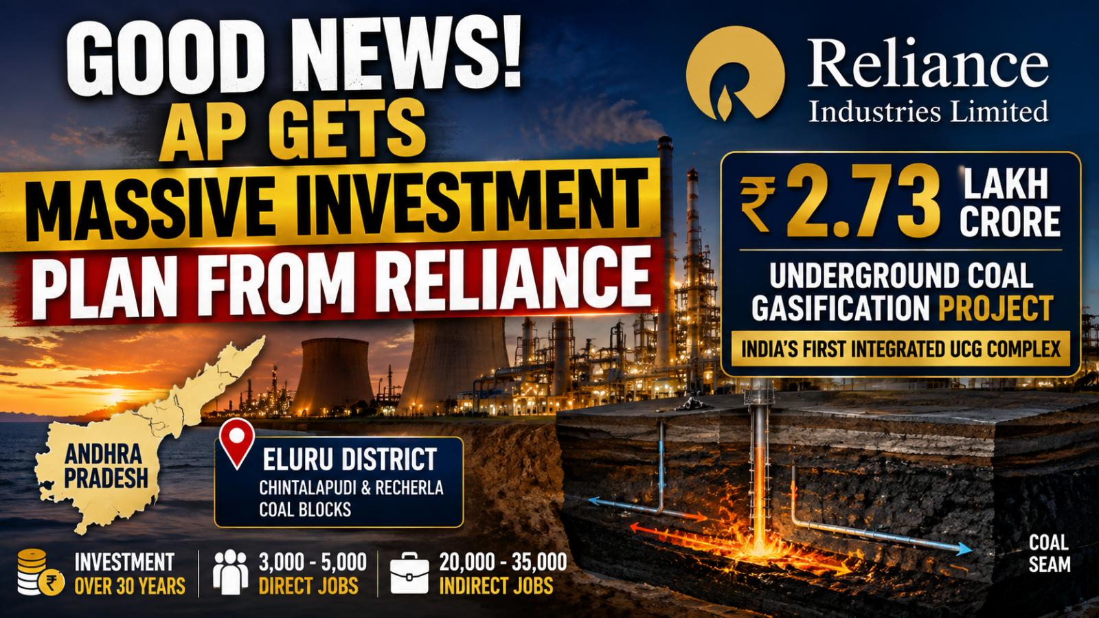 Reliance Plans ₹2.73 Lakh Crore UCG Project in Andhra Pradesh