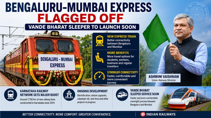 New Bengaluru–Mumbai Express Flagged Off, Vande Bharat Sleeper Soon
