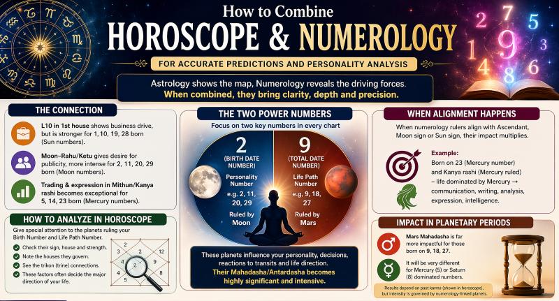 Insights on Numerology and Astrology Connections