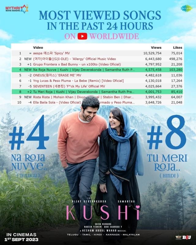 Superb Start For Vijay Deverakonda’s Kushi promotions