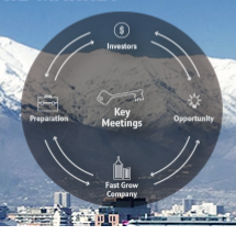 Industry Events - America Digital Venture Capital & Private Equity Forum