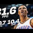 Russell Westbrook's 31-10-10 MVP Season Was Unbelievable | EVERY HIGHLIGHT