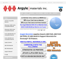 Catalystex 4.4 Download UPD