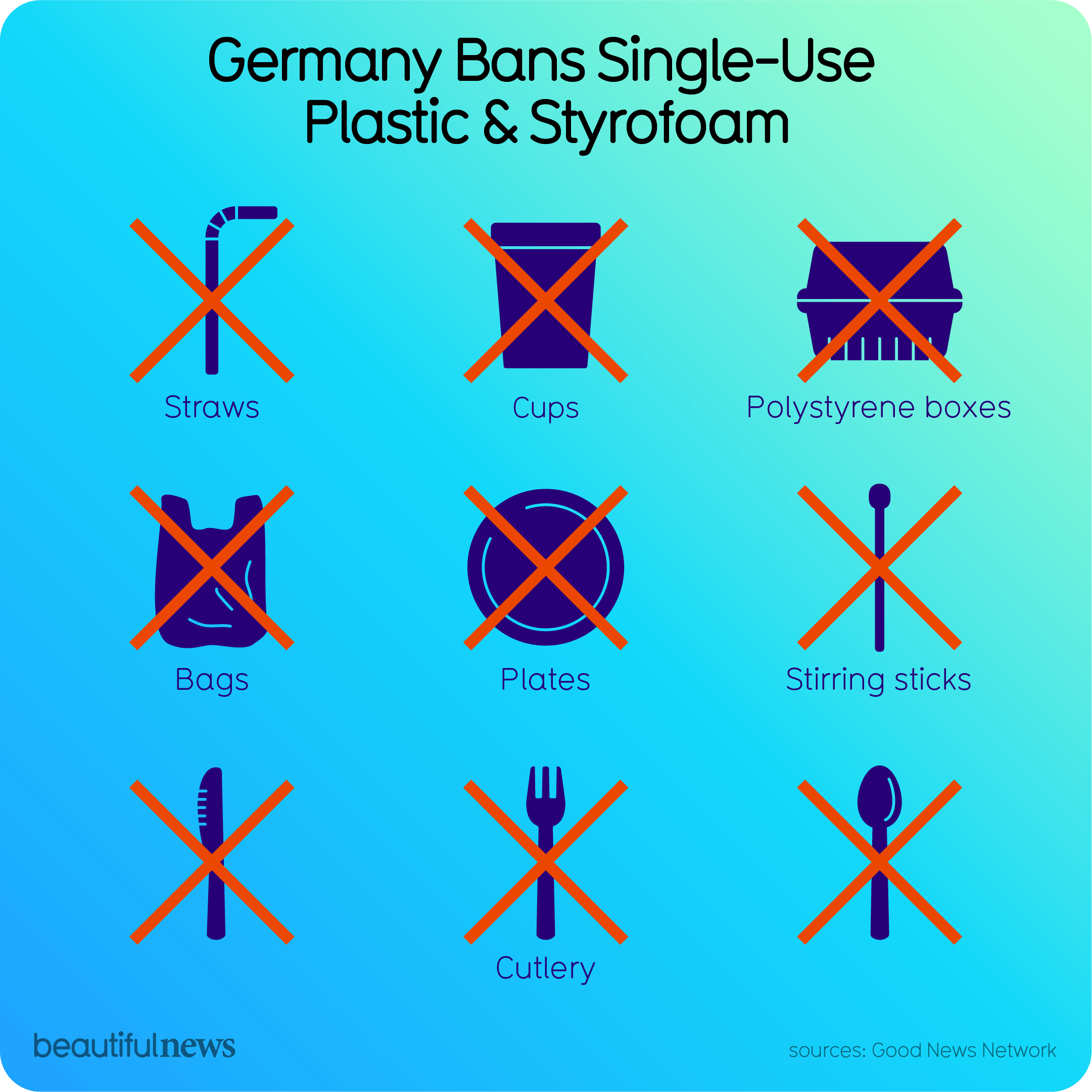 Germany Bans SingleUse Plastic & Styrofoam — Beautiful News