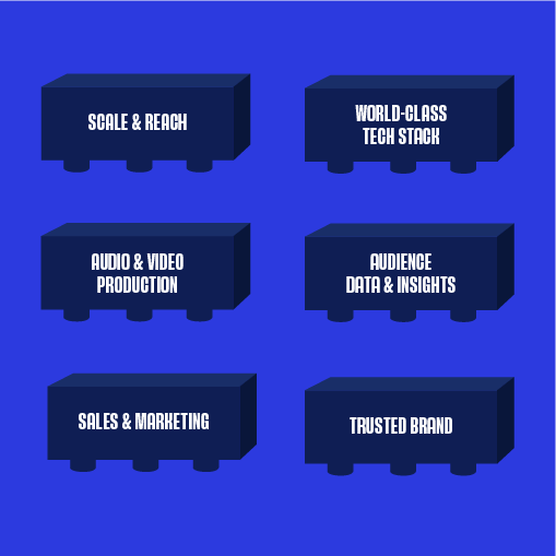 FROM PUBLISHER TO PLATFORM