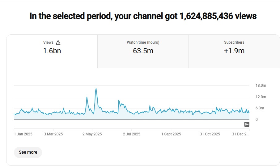 Optimised Utilisation of Social Media Storytelling by BBC Hindi