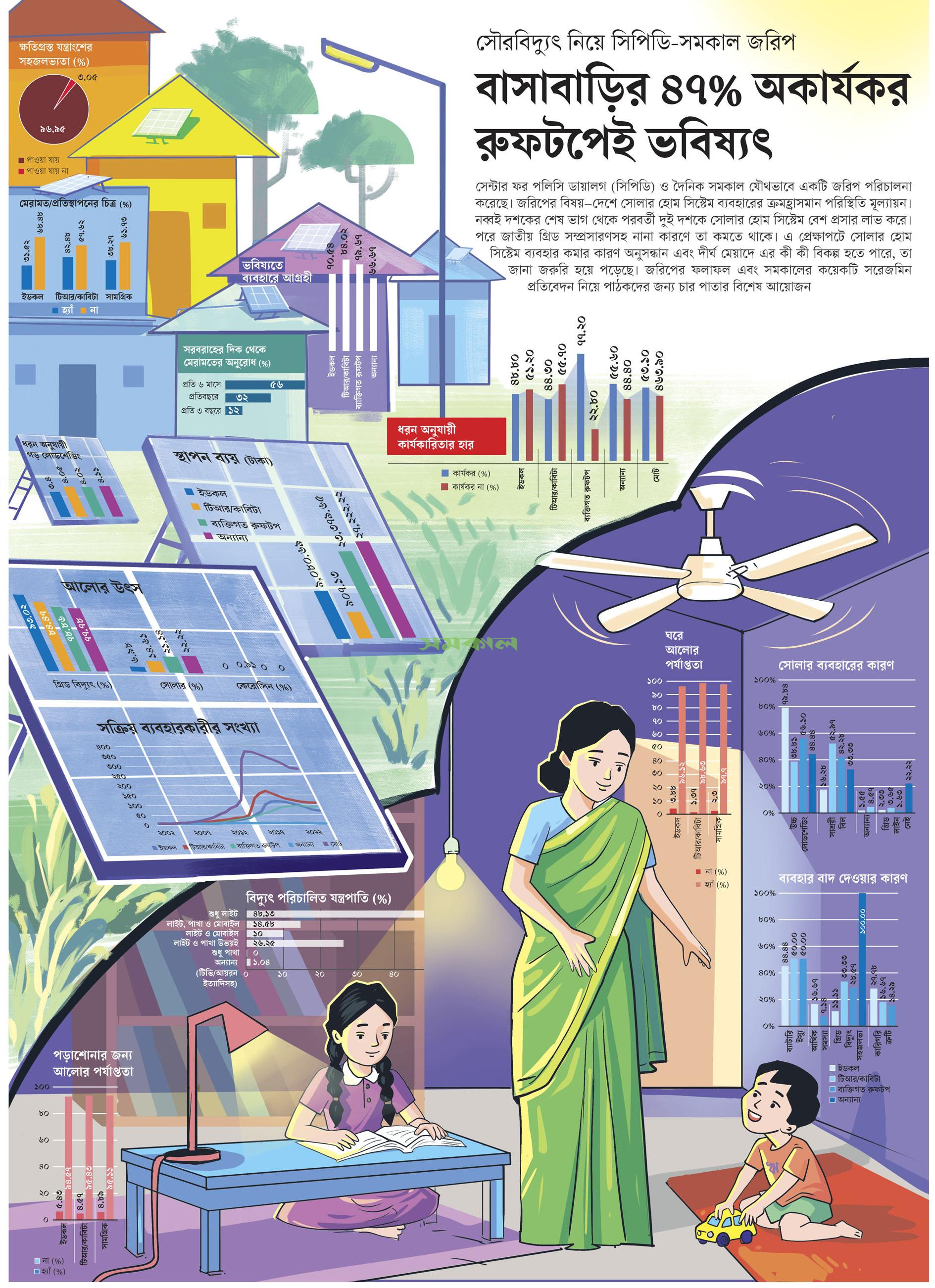 Assessing the Decline of Solar Home Systems in Bangladesh Through Data-Driven Journalism