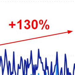 Article recommendations — How to increase CTR by 130%