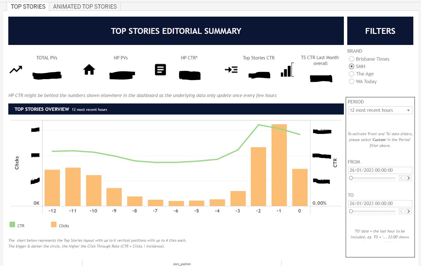 Homepage CTR bootstrap