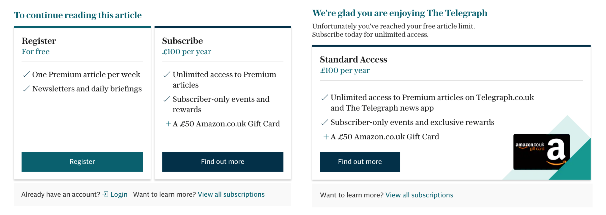 Telegraph Smart Paywall - optimising for life time value