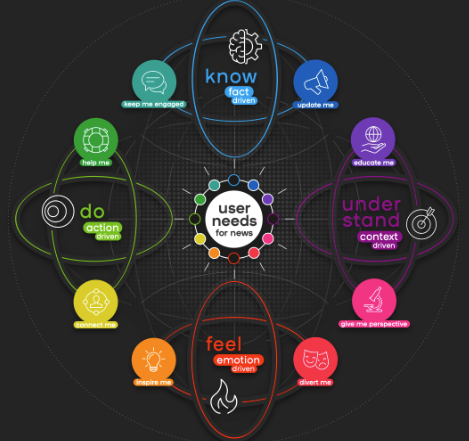 User Needs based Group-wide Newsroom Transformation