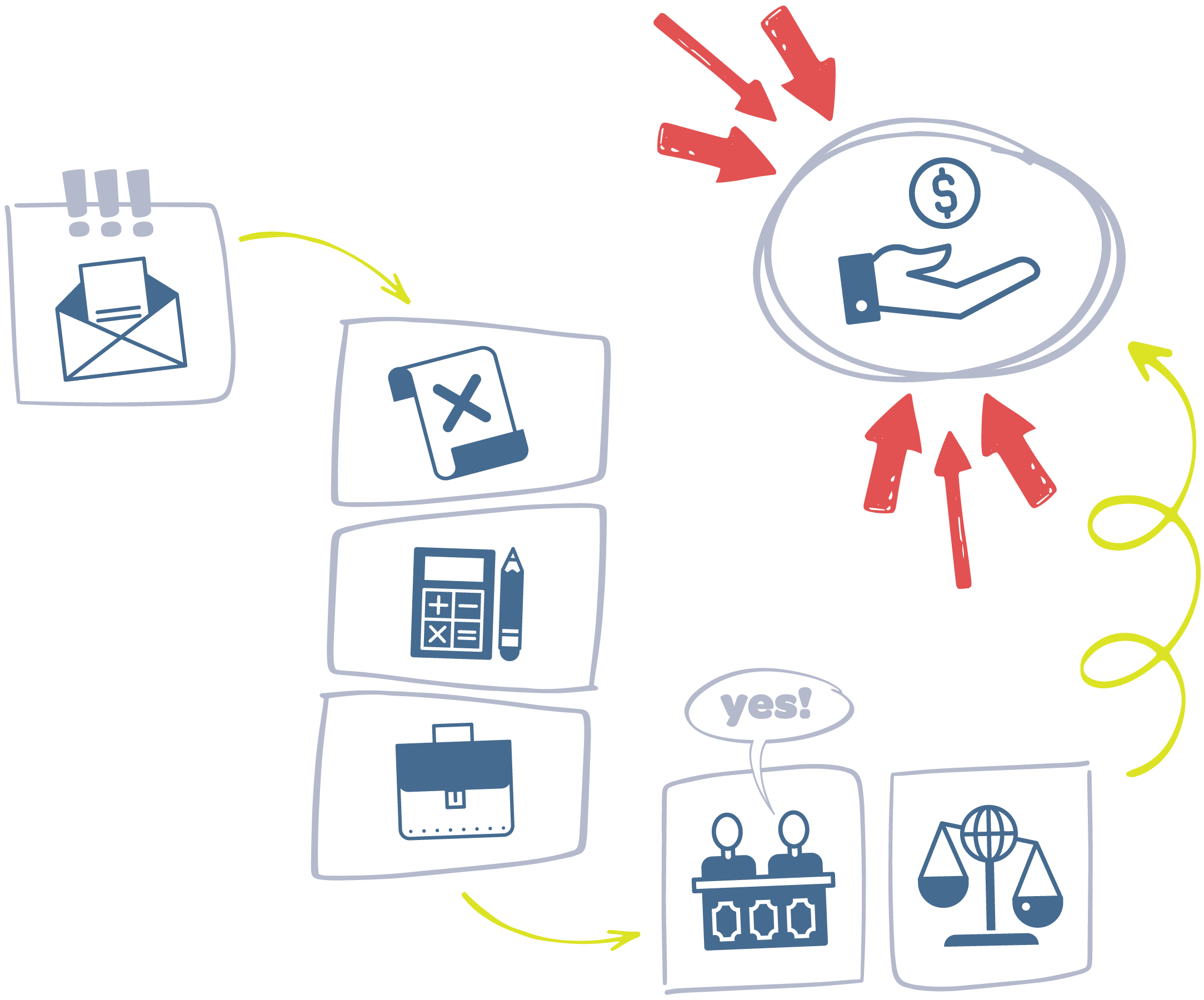 Houston Chronicle Property Tax Guide: Converting Users by Saving Them Money